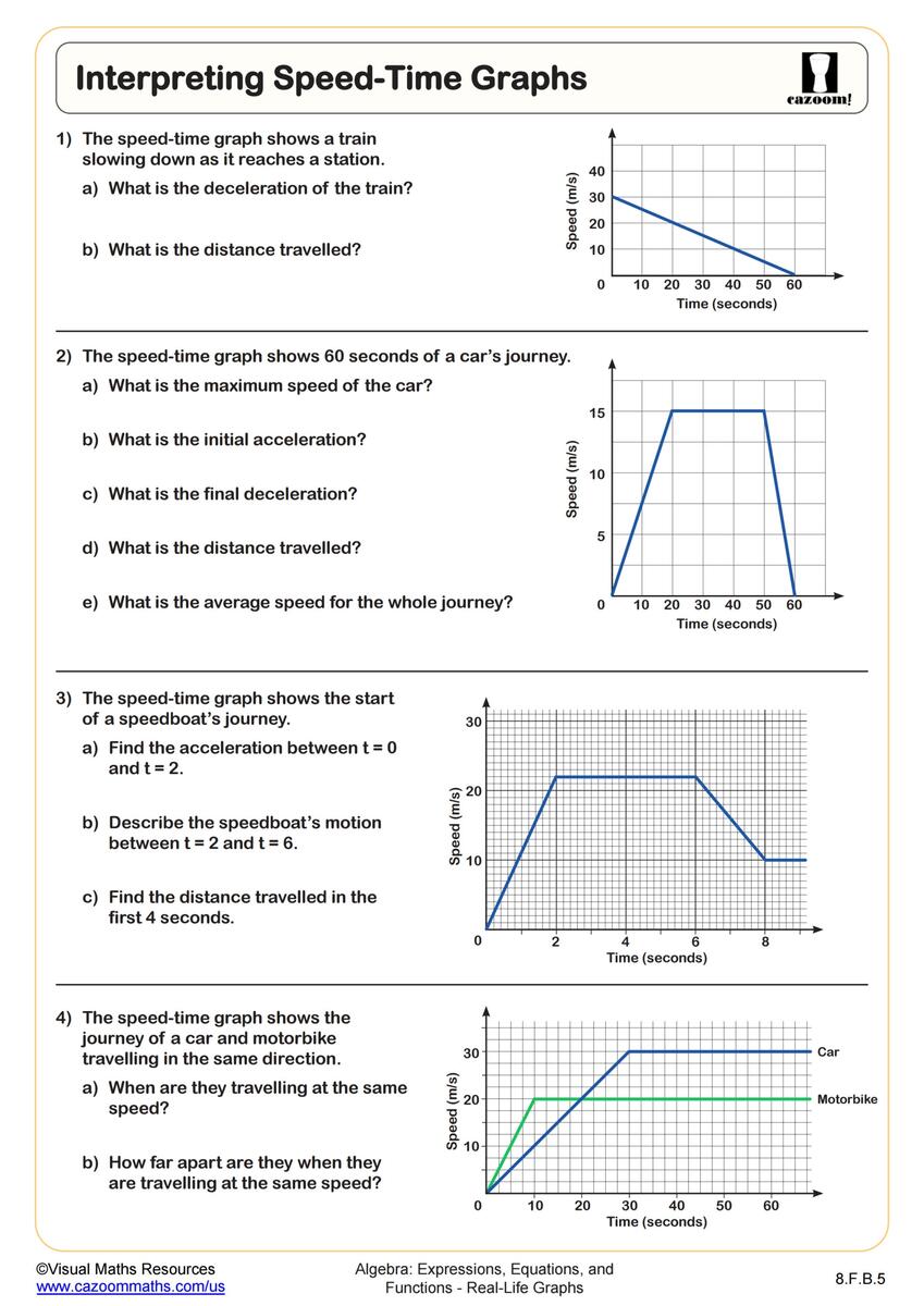 Interpreting Speed Time Graphs Worksheet PDF Printable Algebra Worksheet Cazoom Math Interpreting Speed Time Graphs Worksheet PDF Printable Algebra Worksheet Cazoom Math