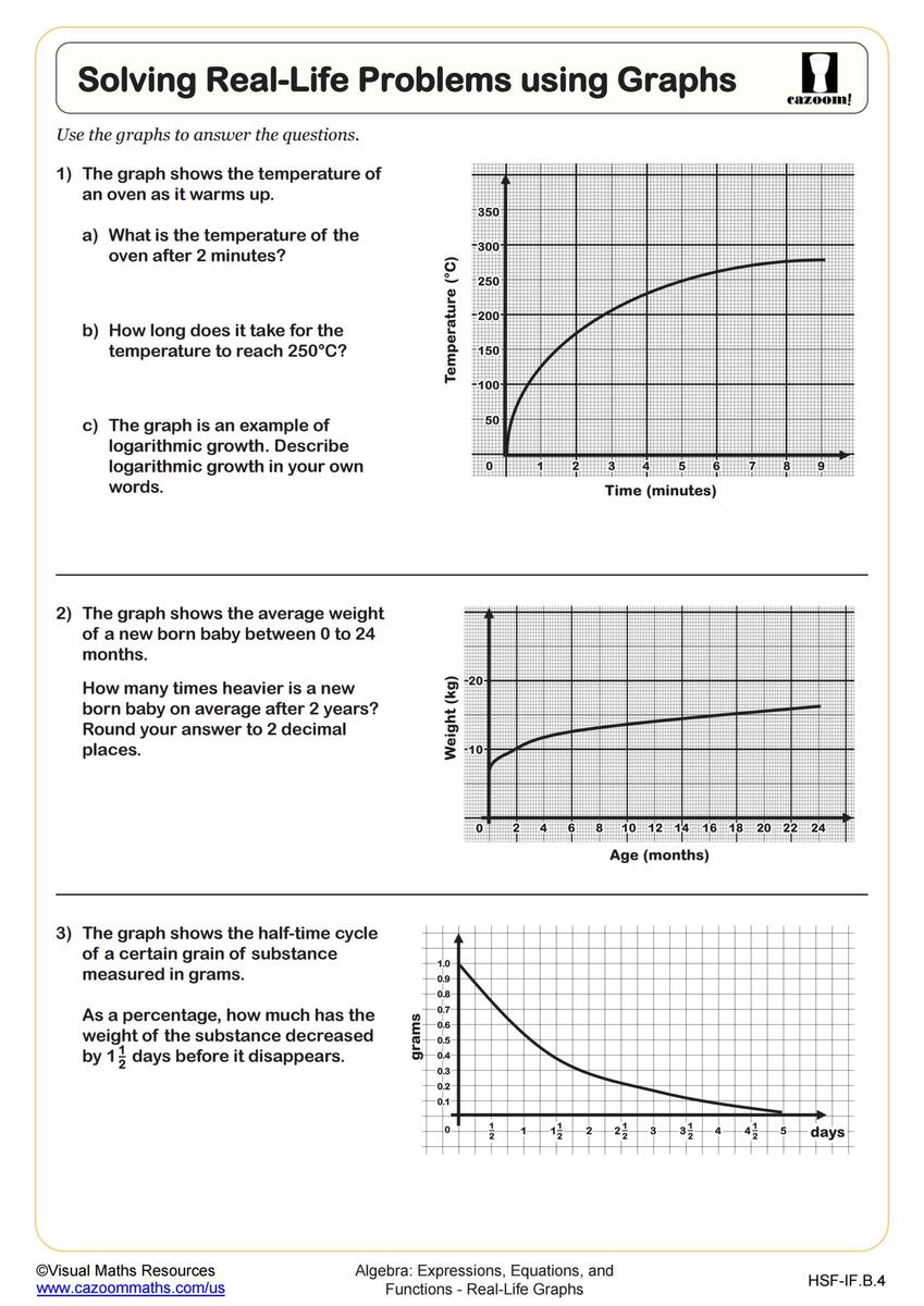 Interpreting Speed Time Graphs Worksheet PDF Printable Algebra Worksheet Cazoom Math Interpreting Speed Time Graphs Worksheet PDF Printable Algebra Worksheet Cazoom Math