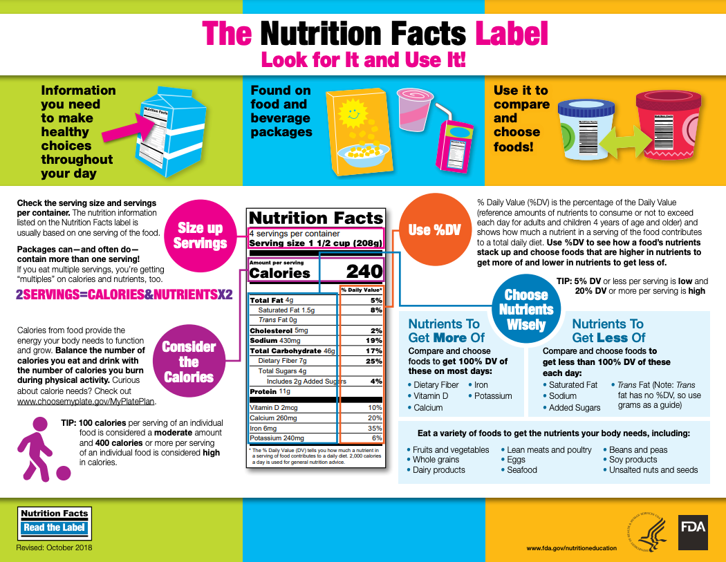Introducing The Nutrition Facts Label Curriculum Matrix Texas Ag In The Classroom Introducing The Nutrition Facts Label Curriculum Matrix Texas Ag In The Classroom
