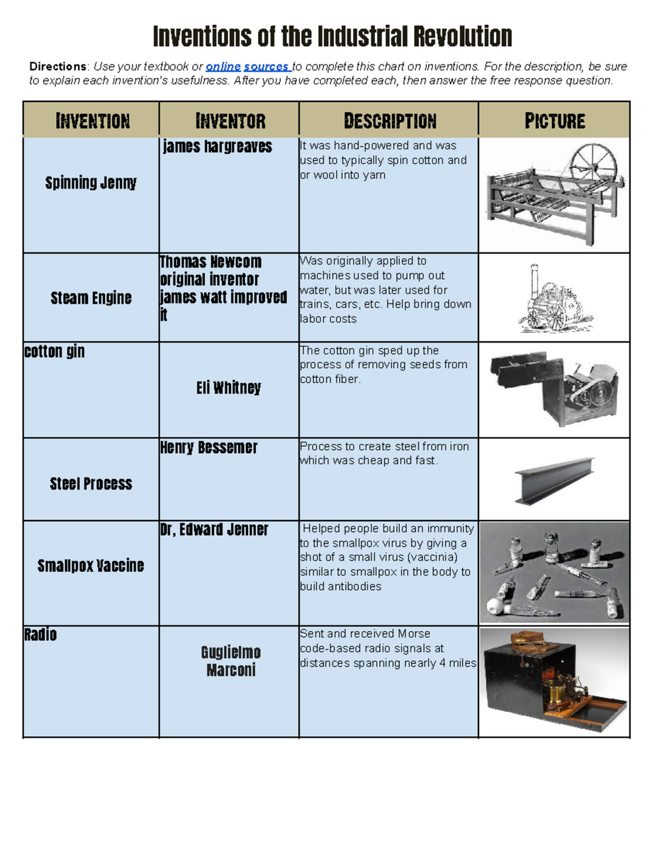 Inventions Of The Industrial Revolution Chart Analysis Guide Studocu Inventions Of The Industrial Revolution Chart Analysis Guide Studocu