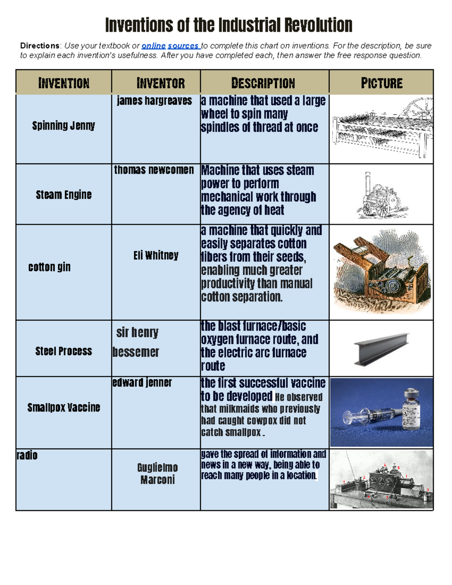 Inventions Of The Industrial Revolution Detailed Chart Analysis Studocu Industrial Revolution Reading Worksheet Free Editable Studocu