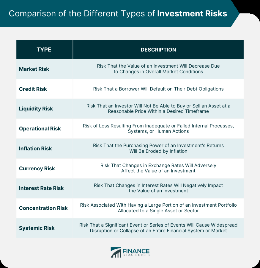 Investment Risk Definition Types Factors And How To Mitigate Visualizing The Pyramid Of Financial Risk