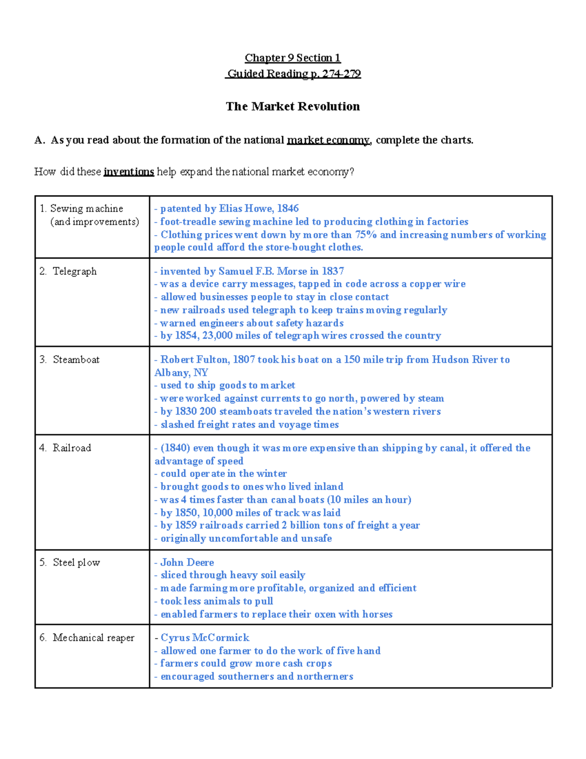 JP Chapter 9 Sec 1 The Impact Of Innovations On The Market Revolution Studocu