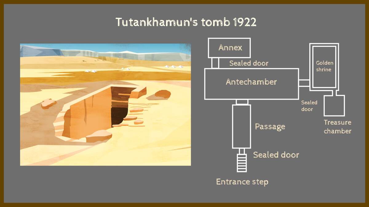 KS2 History Ancient Egypt King Tutankhamun BBC Teach KS2 History Ancient Egypt King Tutankhamun BBC Teach
