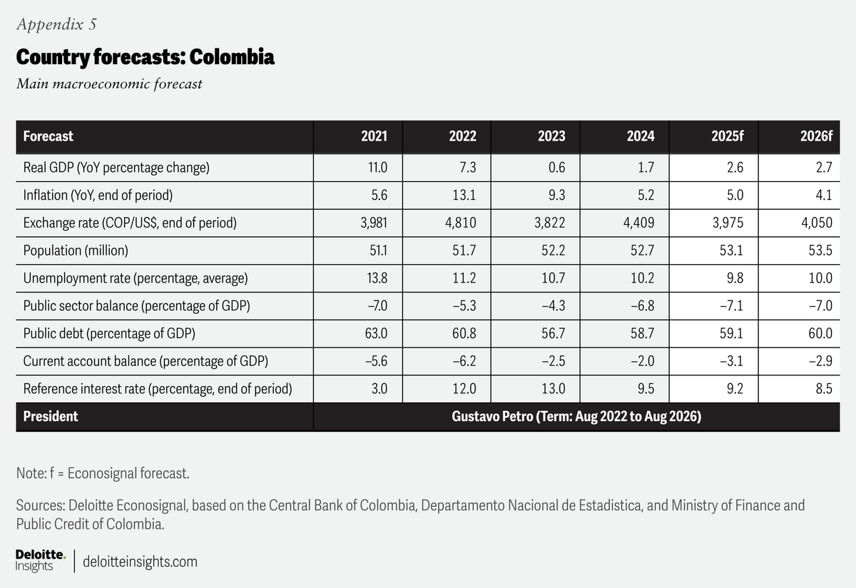 Latin America Economic Outlook Deloitte Insights Investing In Early Care And Education The Economic Benefits For California UC Berkeley Labor Center