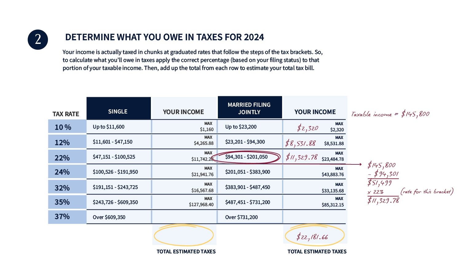 Learn How To Estimate Your Taxes With This Easy Worksheet Northwestern Mutual