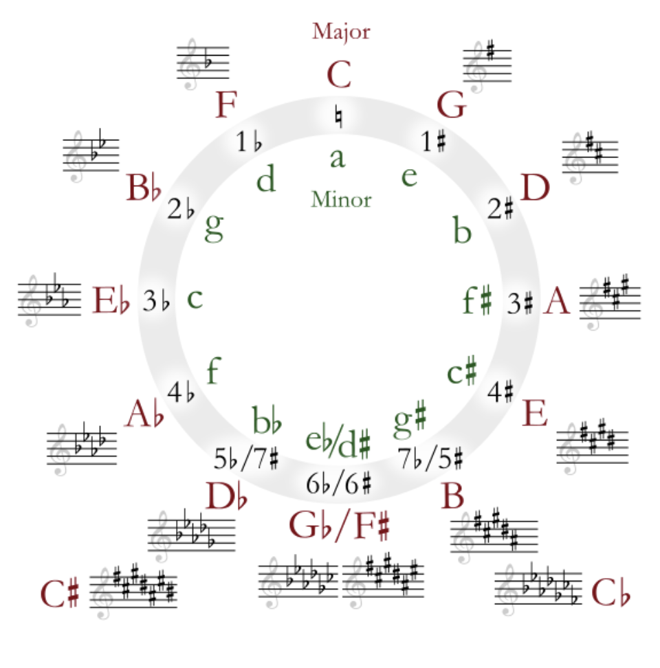 Learn How To Read Sheet Music Notes For Music Take Note Blog Learn How To Read Sheet Music Notes For Music Take Note Blog