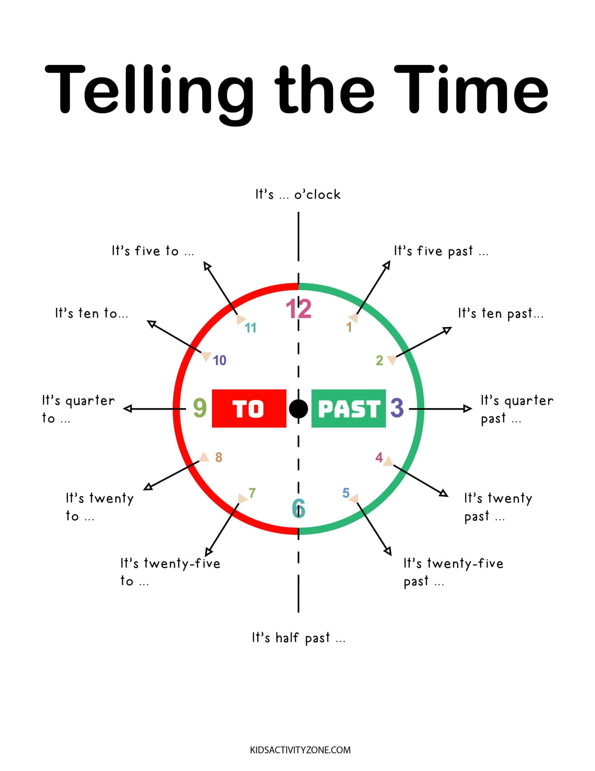 Learn How To Tell Time Worksheets Kids Activity Zone