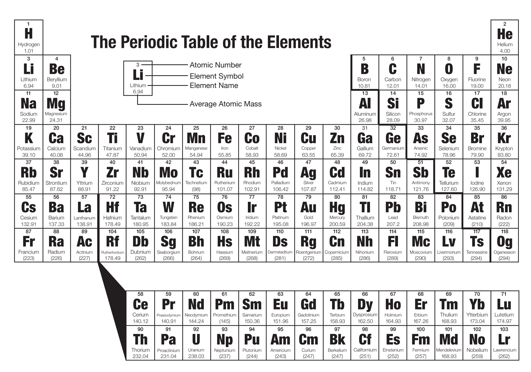 Lesson 4 2 The Periodic Table American Chemical Society Lesson 4 2 The Periodic Table American Chemical Society