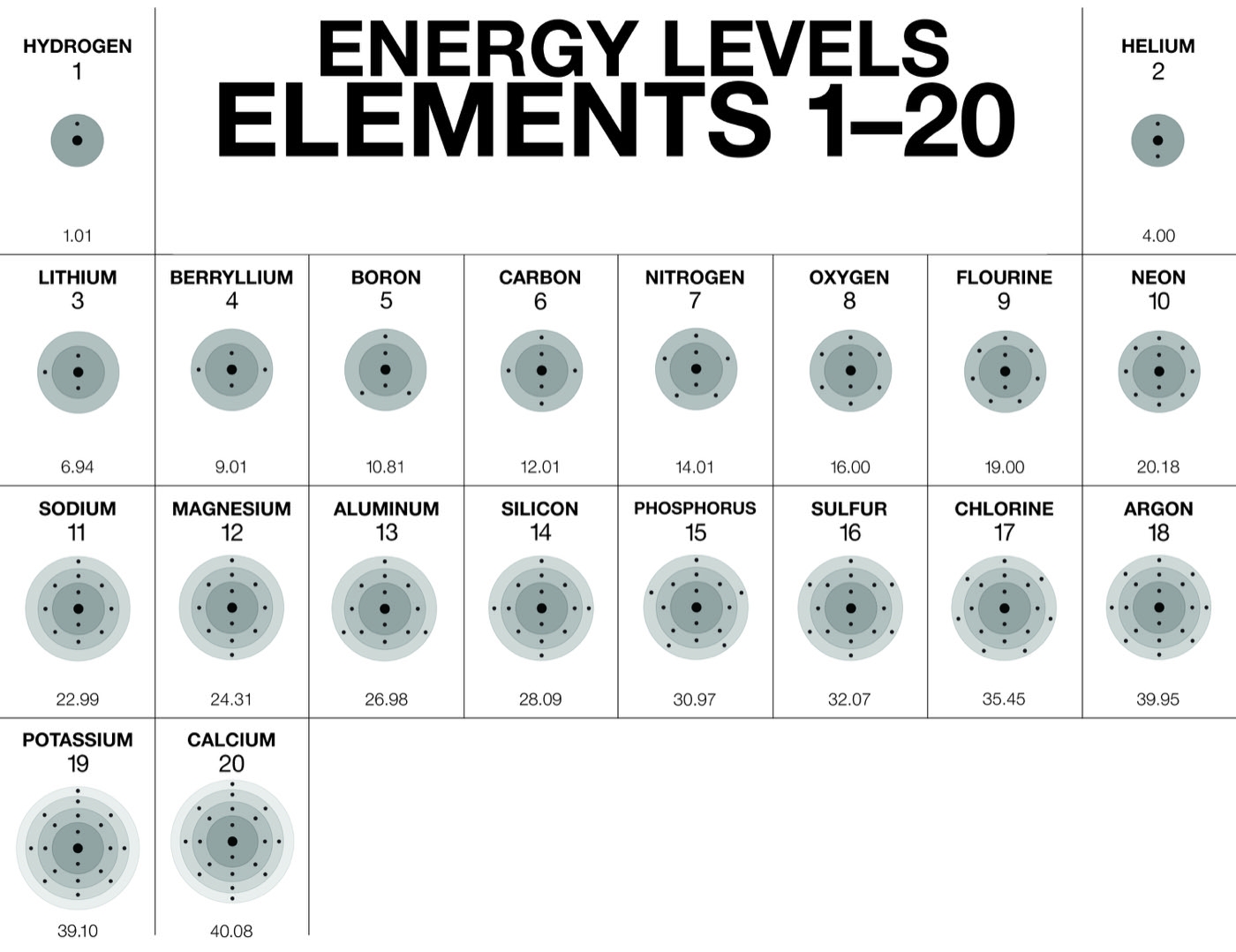 Lesson 4 3 The Periodic Table And Energy Level Models American Chemical Society