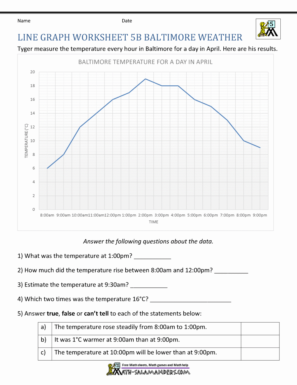 Line Graphs 5th Grade Worksheets MetLink Royal Meteorological Society Climate Graph Practice