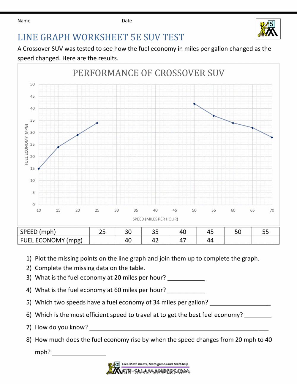Line Graphs 5th Grade Worksheets Line Graphs 5th Grade Worksheets