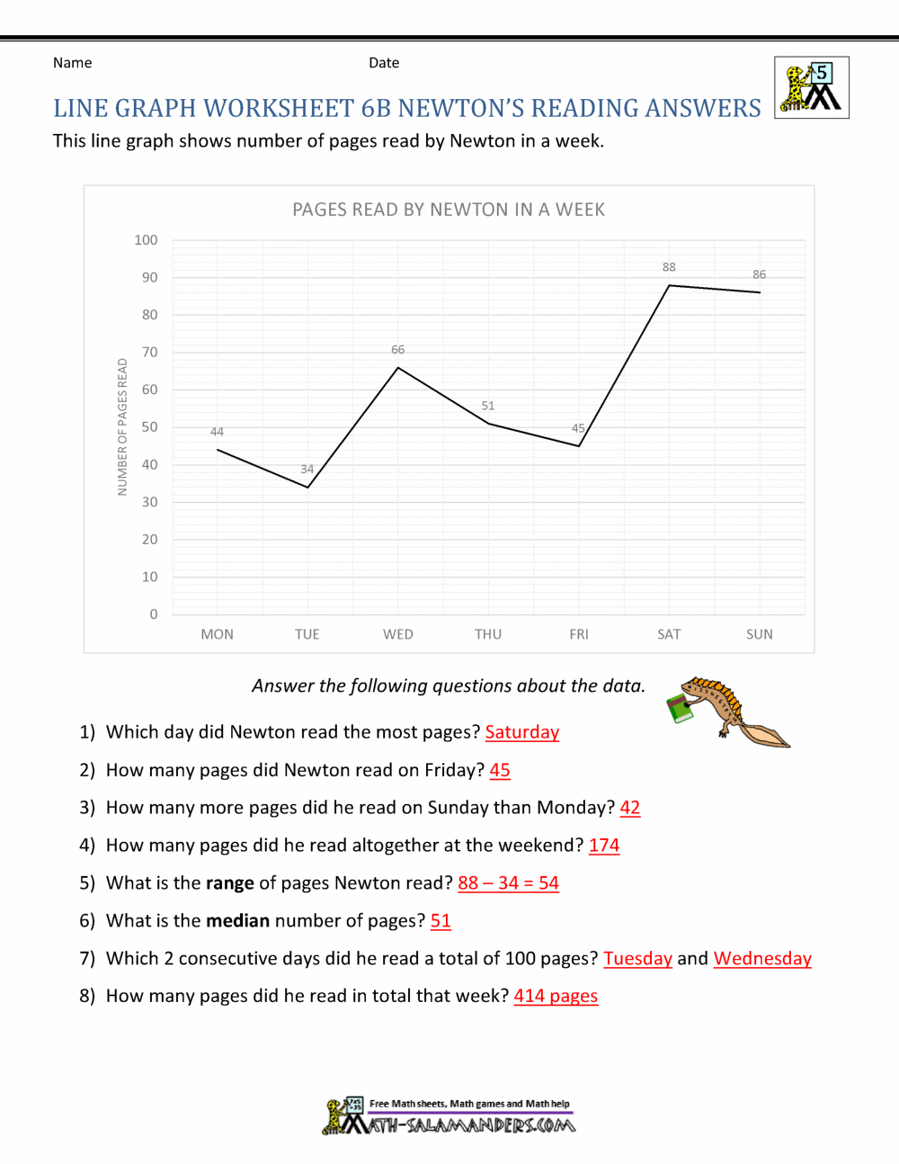 Line Graphs 6th Grade Worksheets Line Graphs Worksheet 4th Grade Worksheets Library