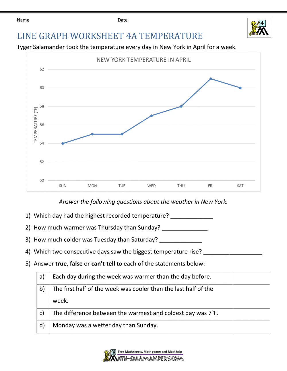 Line Graphs 6th Grade Worksheets