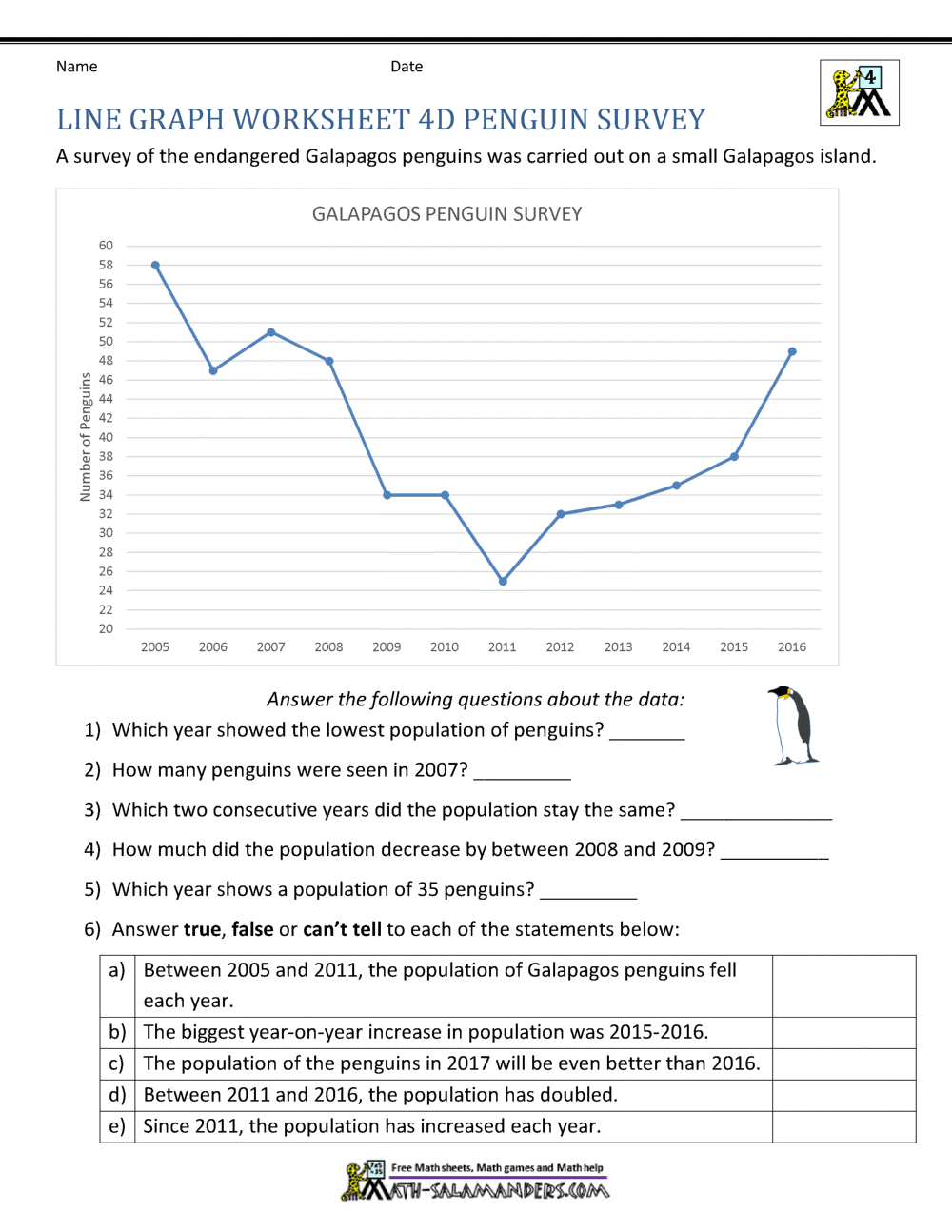 Line Graphs Worksheet 4th Grade