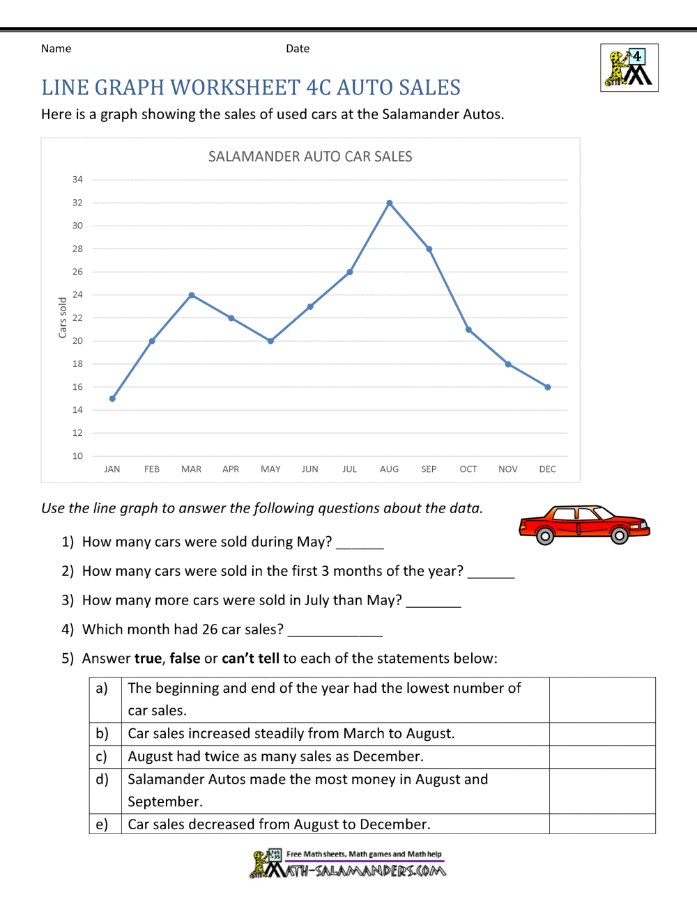 Line Graphs Worksheet 4th Grade Worksheets Library Line Graphs Worksheet 4th Grade Worksheets Library