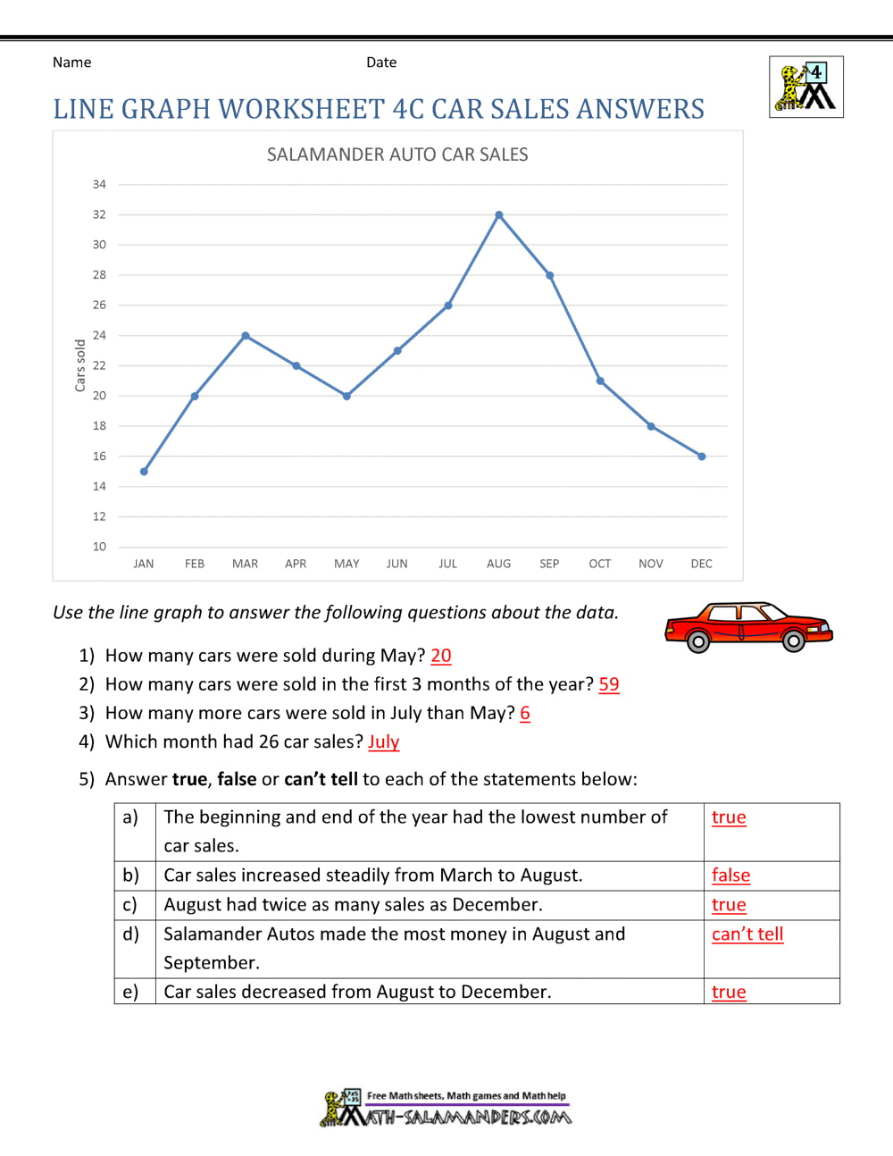 Line Graphs Worksheet 4th Grade Worksheets Library