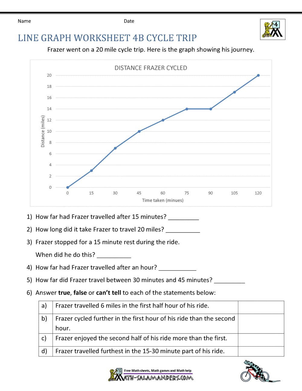 Line Graphs Worksheet 4th Grade