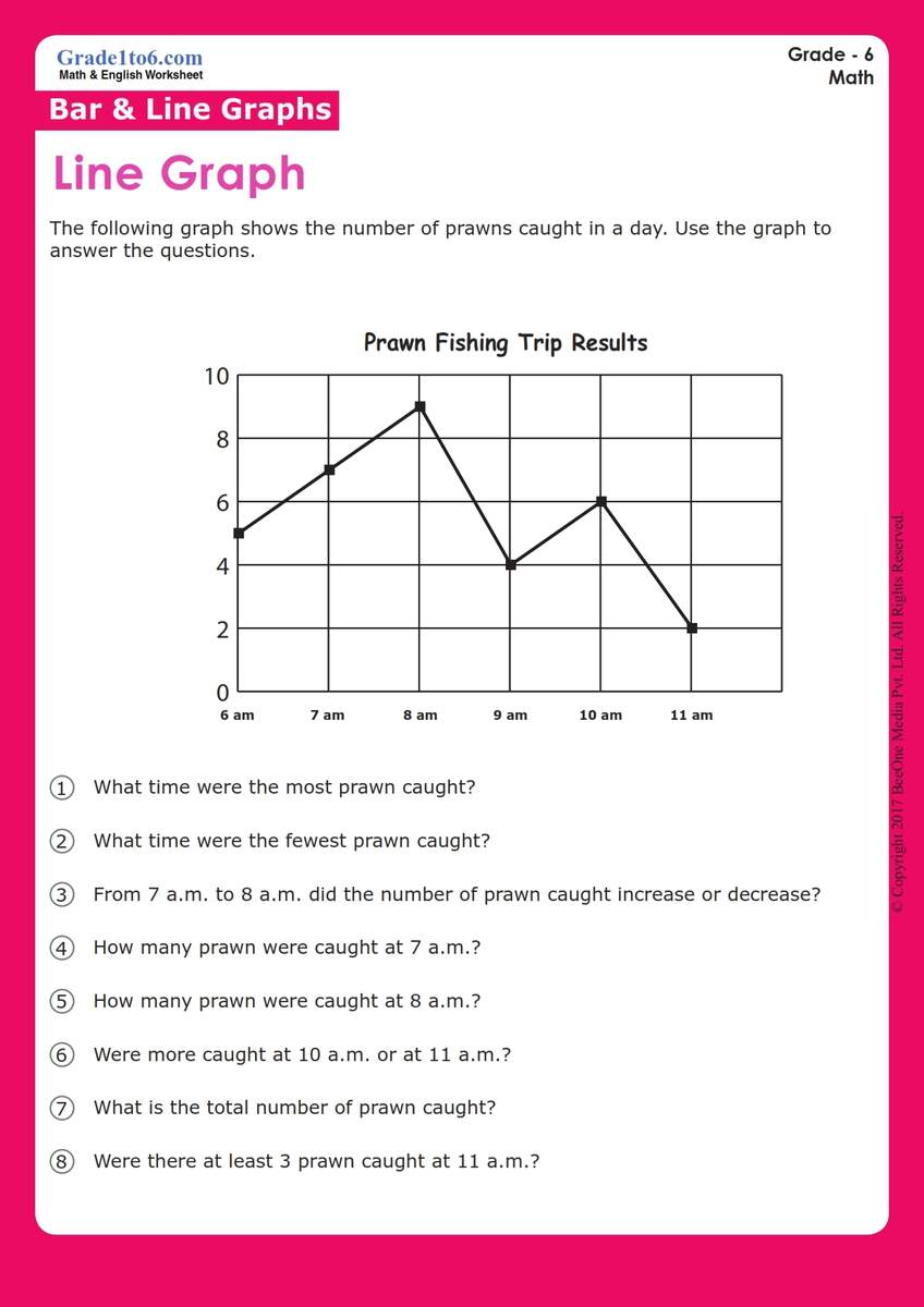 Line Graphs Worksheets Grade1to6 Worksheets Library
