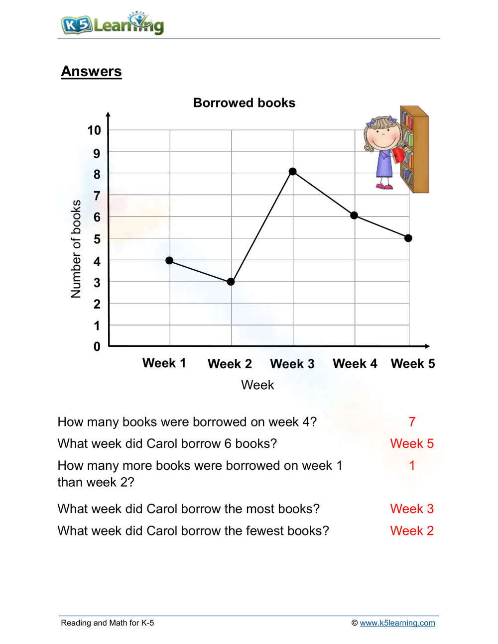 Line Graphs Worksheets Line Graphs Worksheets