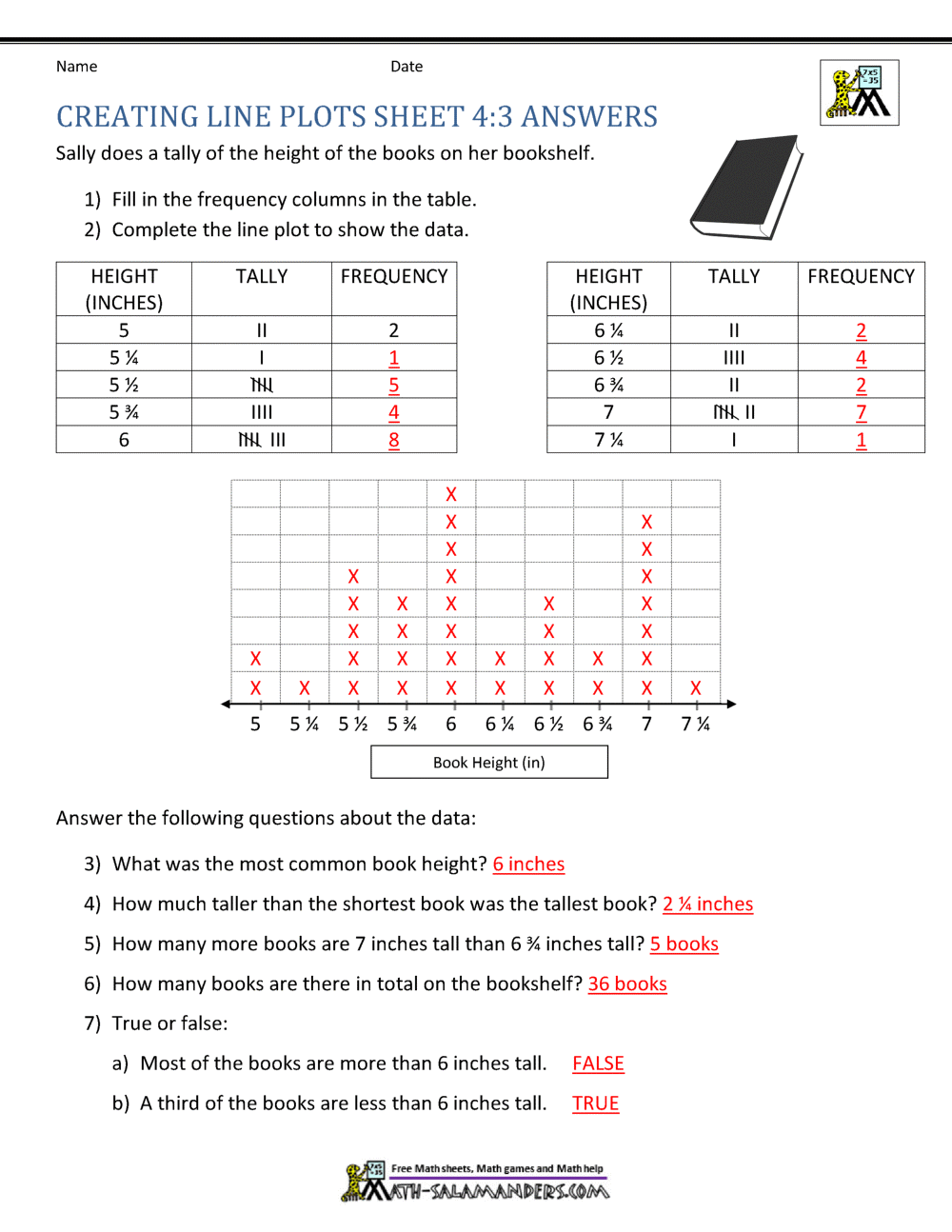Line Plots 4th Grade Line Plots 4th Grade