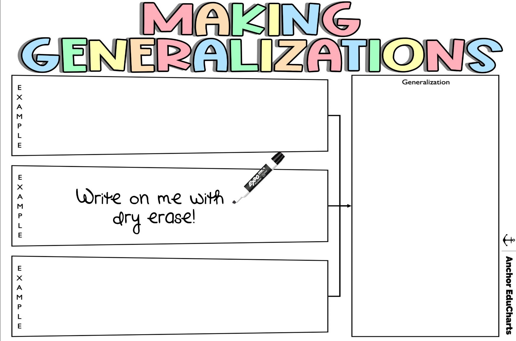 Making Generalizations Writing English Language Arts Reading Anchor Charts School Posters Education Etsy Making Generalizations Writing English Language Arts Reading Anchor Charts School Posters Education Etsy