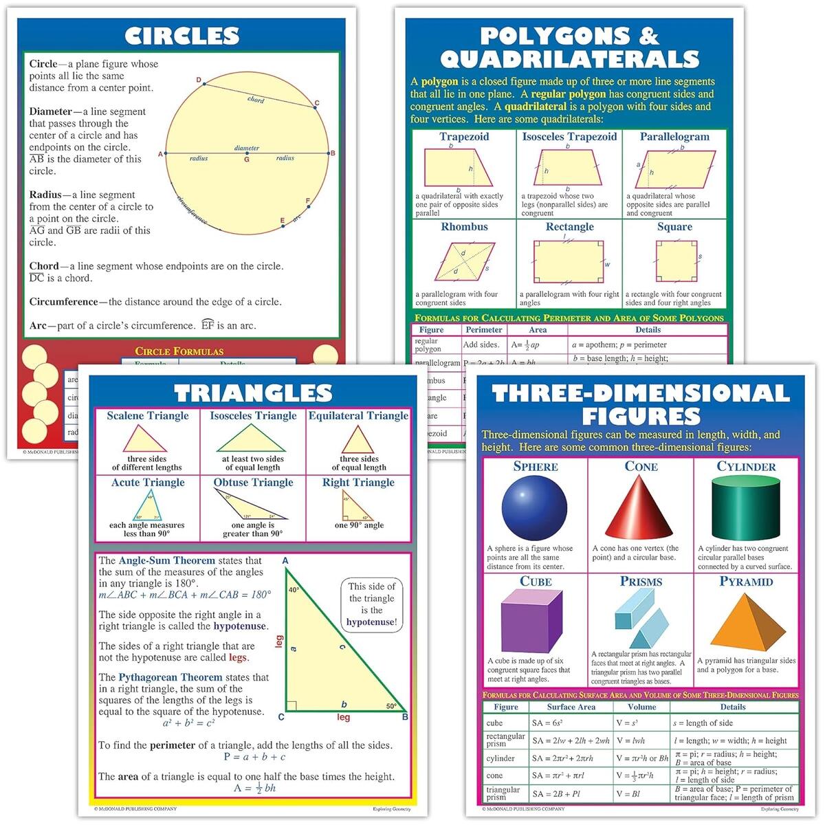 McDonald Publishing Explore Geometry Teaching Poster Hungary Ubuy