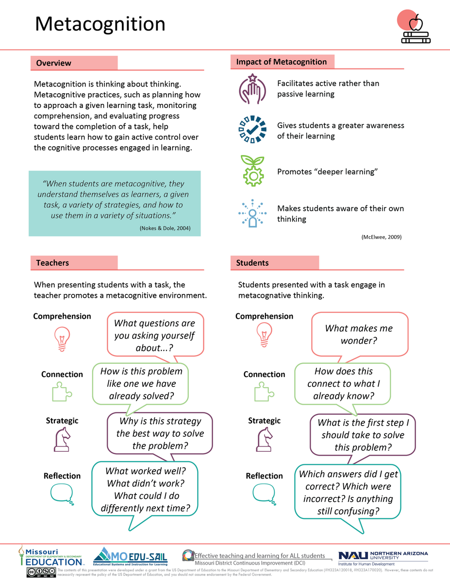 Metacognition Materials MoEdu SAIL