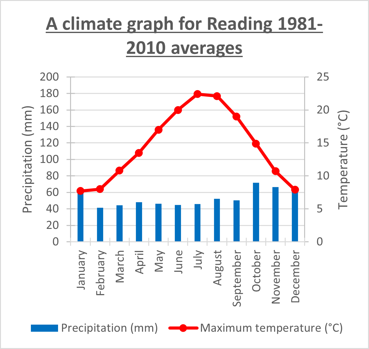 MetLink Royal Meteorological Society Climate Graph Practice MetLink Royal Meteorological Society Climate Graph Practice