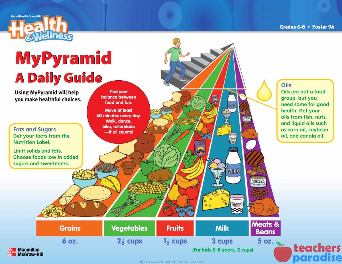 MyPyramid Food Poster For Kids A Daily Guide For Grades 6 8 By Macmillan McGraw Hill TeachersParadise MyPyramid Food Poster For Kids A Daily Guide For Grades 6 8 By Macmillan McGraw Hill TeachersParadise