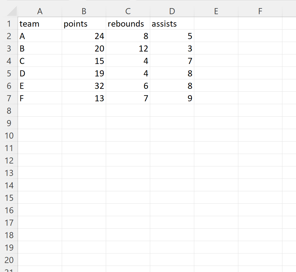 Pandas How To Skip Rows When Reading Excel File