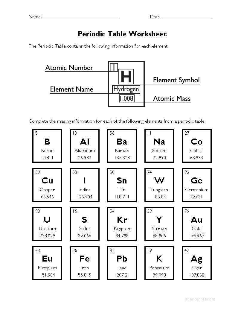 Periodic Table Worksheet Worksheets Library Periodic Table Worksheet Worksheets Library