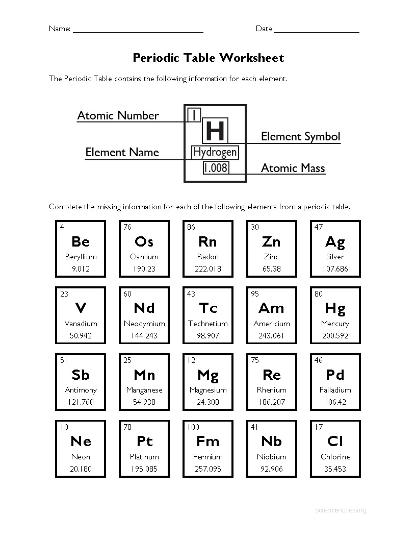 Periodic Table Worksheets Periodic Table Worksheets