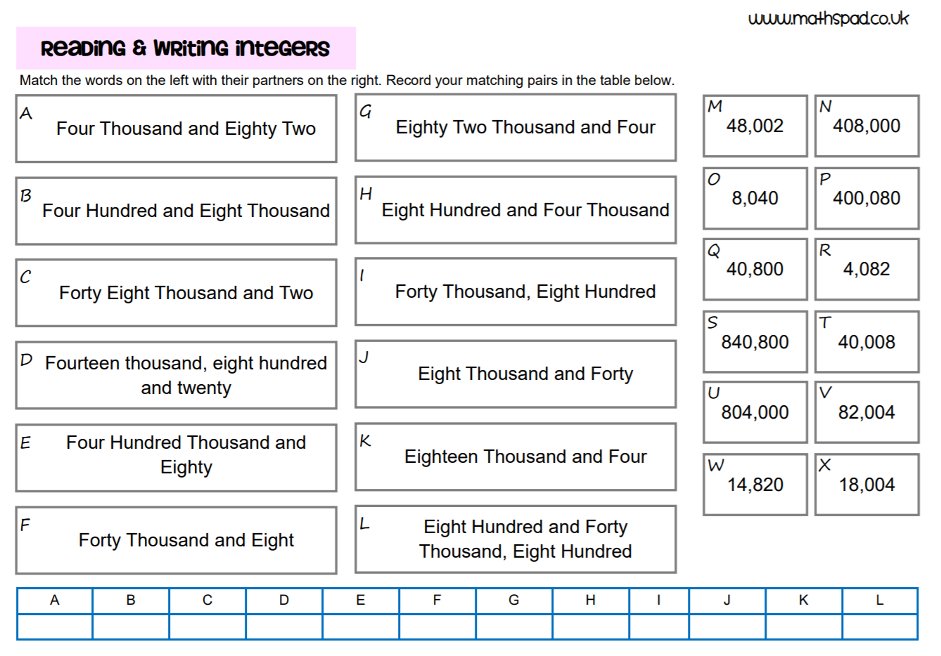 Decimal Number Line Worksheets
