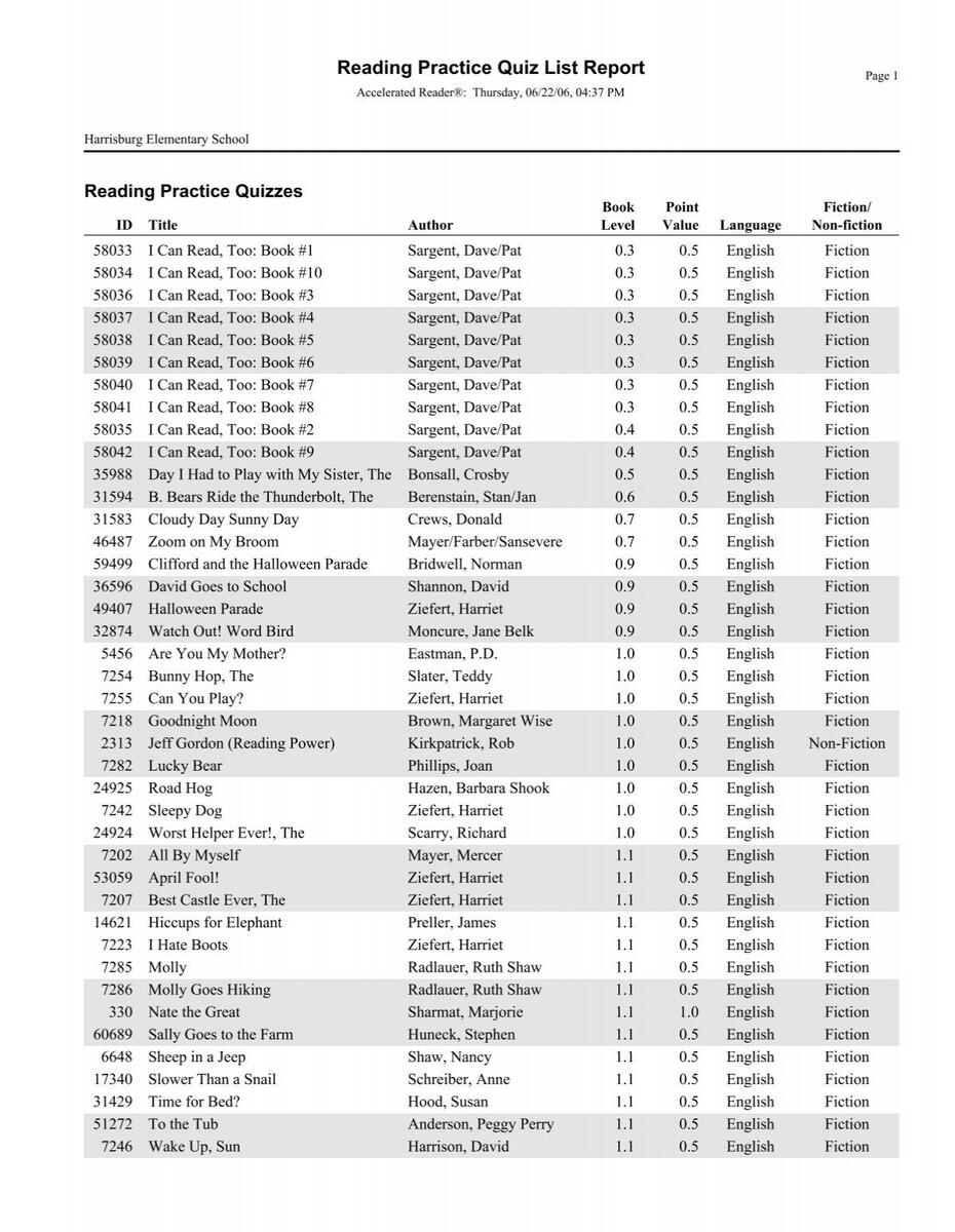 Please Click Here To Download READING LEVEL List Cabarrus