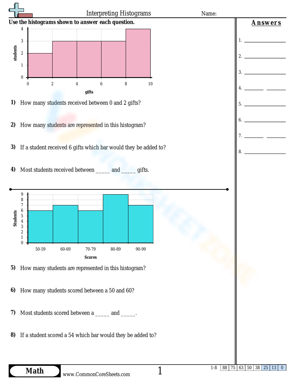 Printable Histograms Worksheets
