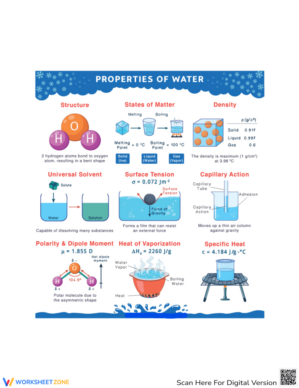 Printable Properties Of Water Worksheets Printable Properties Of Water Worksheets
