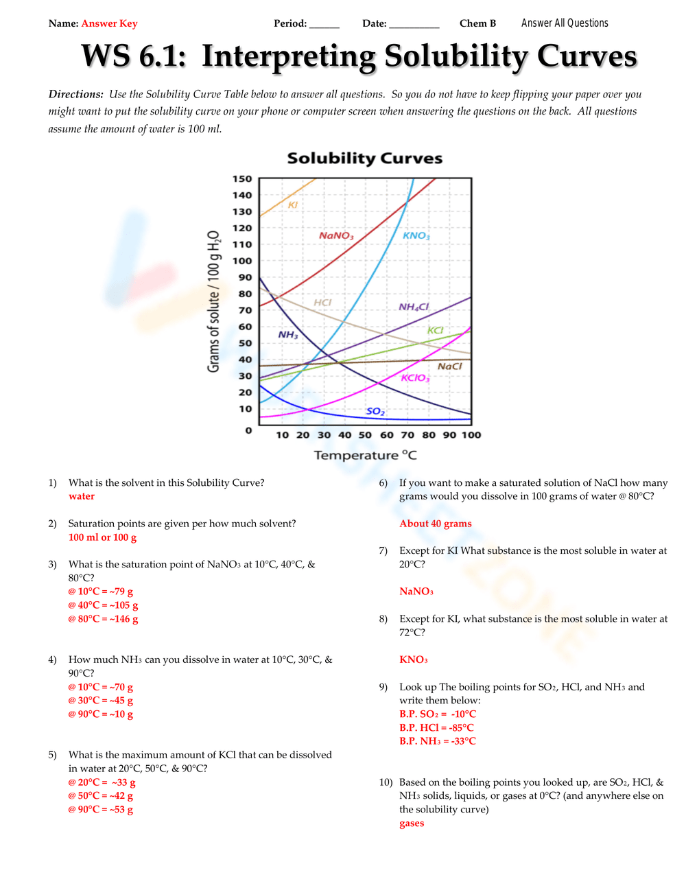 Printable Solubility Curve Worksheets Printable Solubility Curve Worksheets