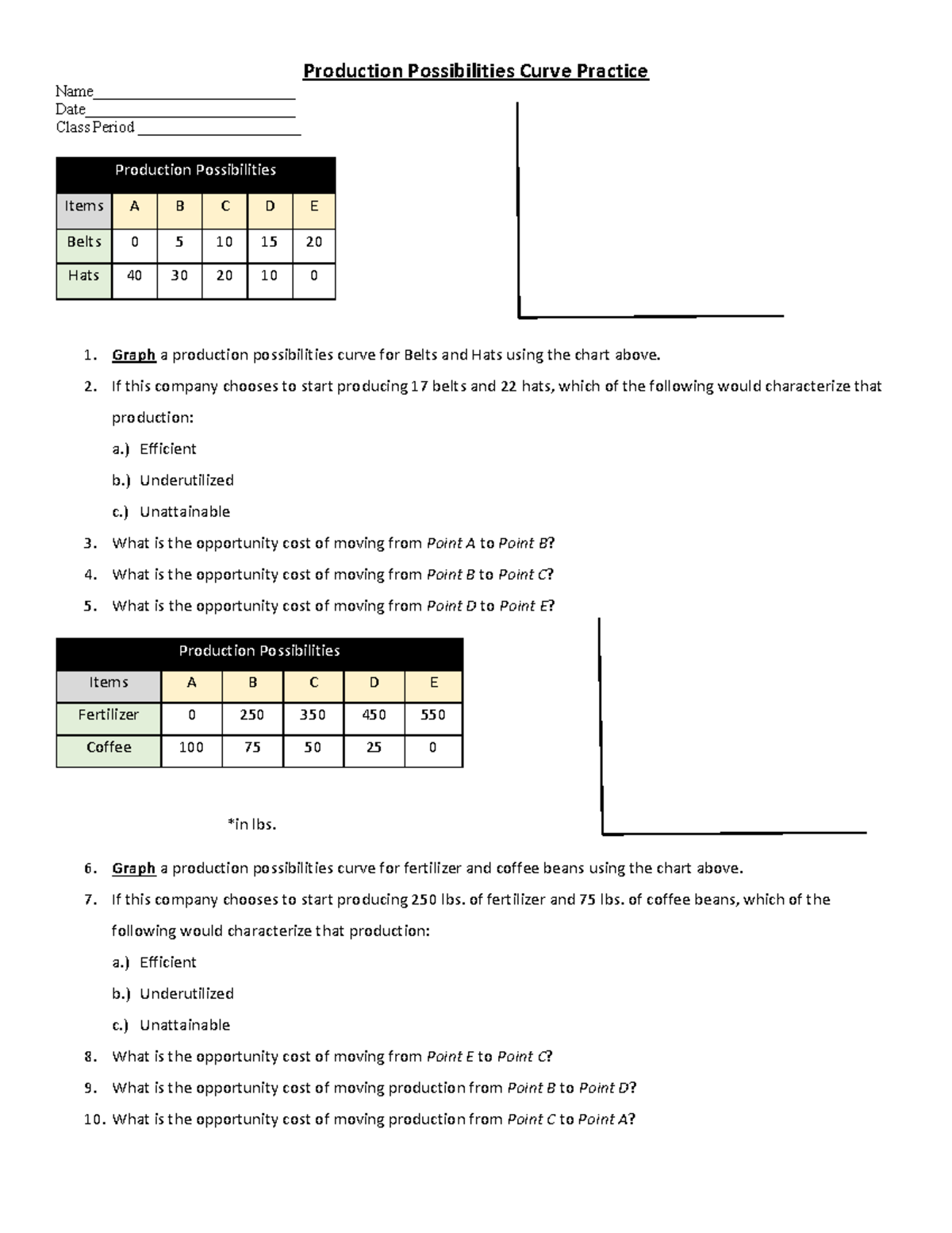 Production Possibilities Curve Practice Handout Econ 101 Studocu