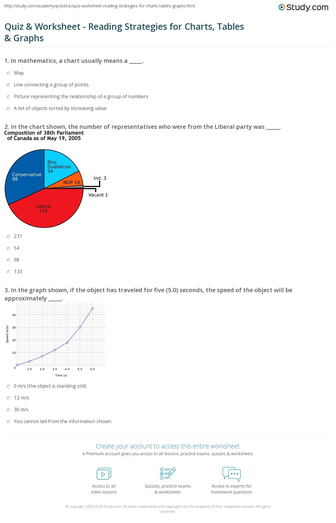 Quiz Worksheet Reading Strategies For Charts Tables Graphs Study