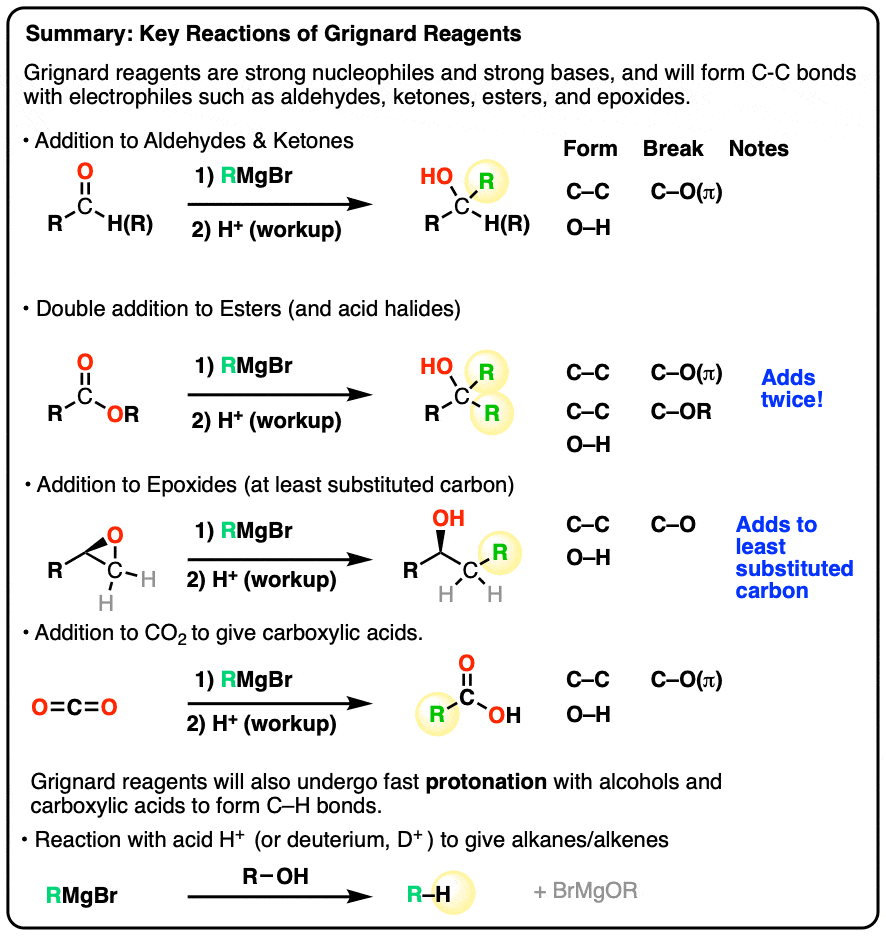 Reactions Of Grignard Reagents Master Organic Chemistry Reactions Of Grignard Reagents Master Organic Chemistry