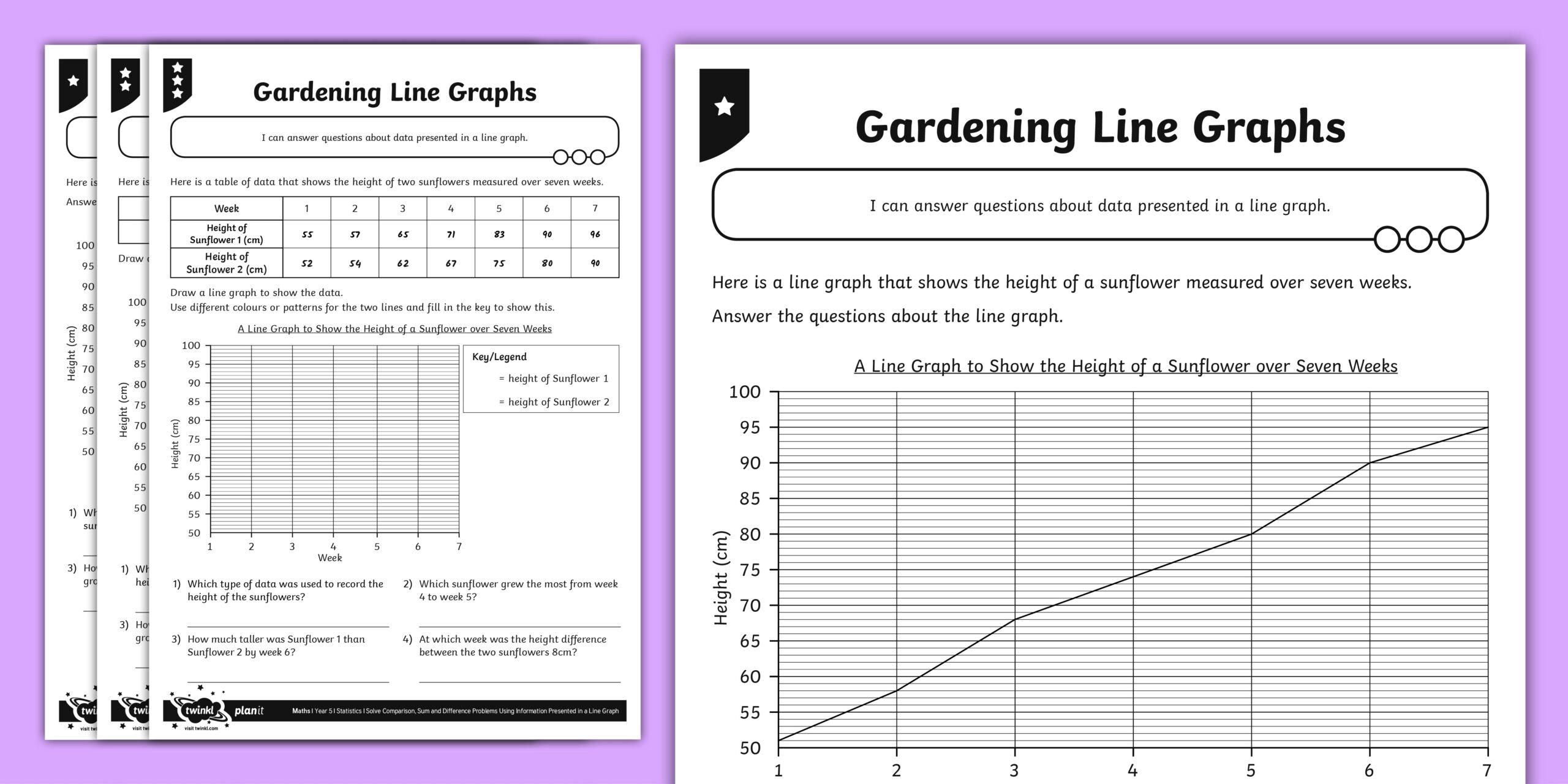 Read And Interpret Line Graphs Differentiated Maths Worksheet