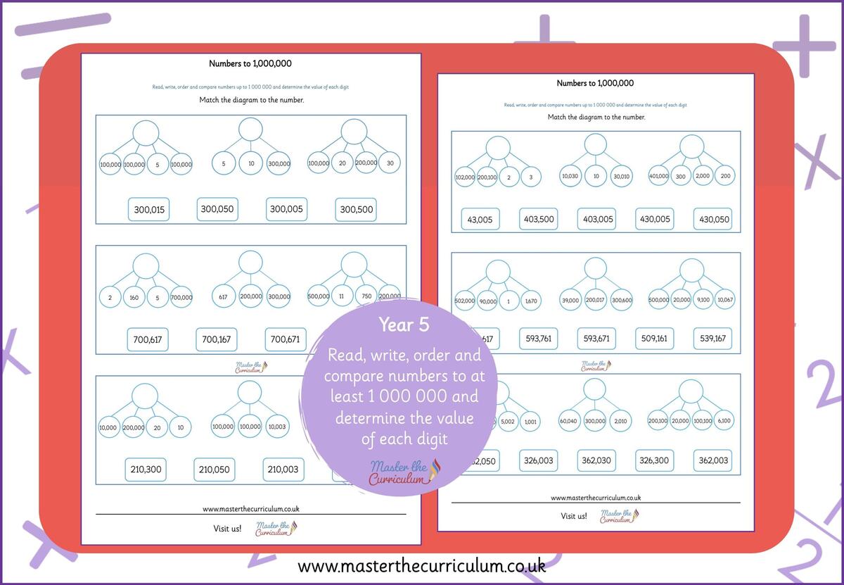 Read Write Order And Compare Numbers To At Least 1 000 000 And Determine The Value Of Each Digit Archives Master The Curriculum