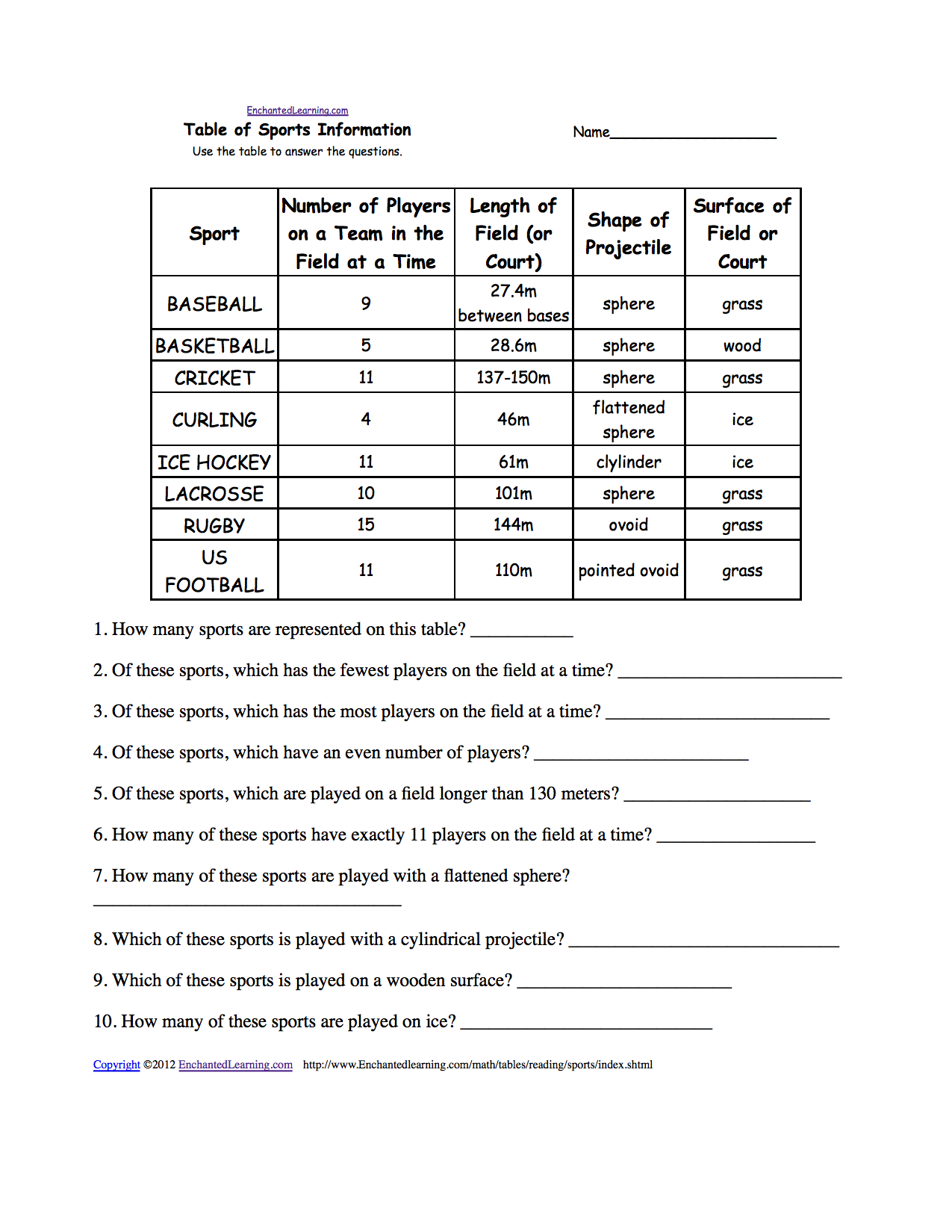 Reading And Interpreting Tables EnchantedLearning Reading From Two Way Tables Worksheet Fun And Engaging 8th Grade And IM 1 Statistics Worksheet Cazoom Math