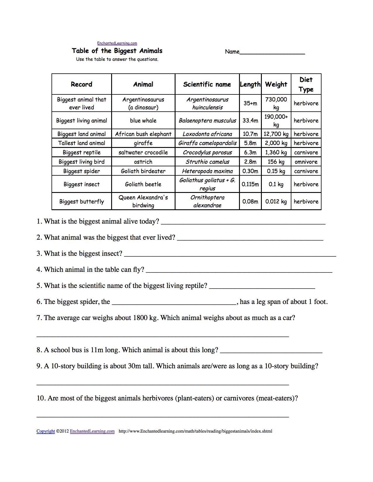 Reading And Interpreting Tables EnchantedLearning Reading And Interpreting Tables EnchantedLearning