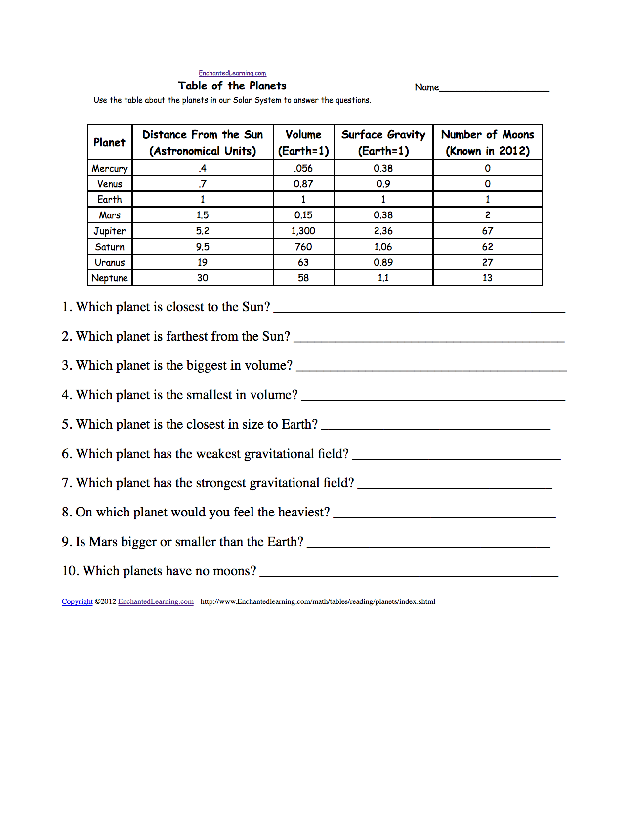 Reading And Interpreting Tables EnchantedLearning Reading And Interpreting Tables EnchantedLearning