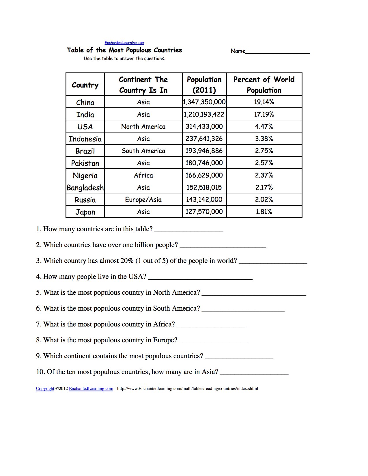 Reading And Interpreting Tables EnchantedLearning