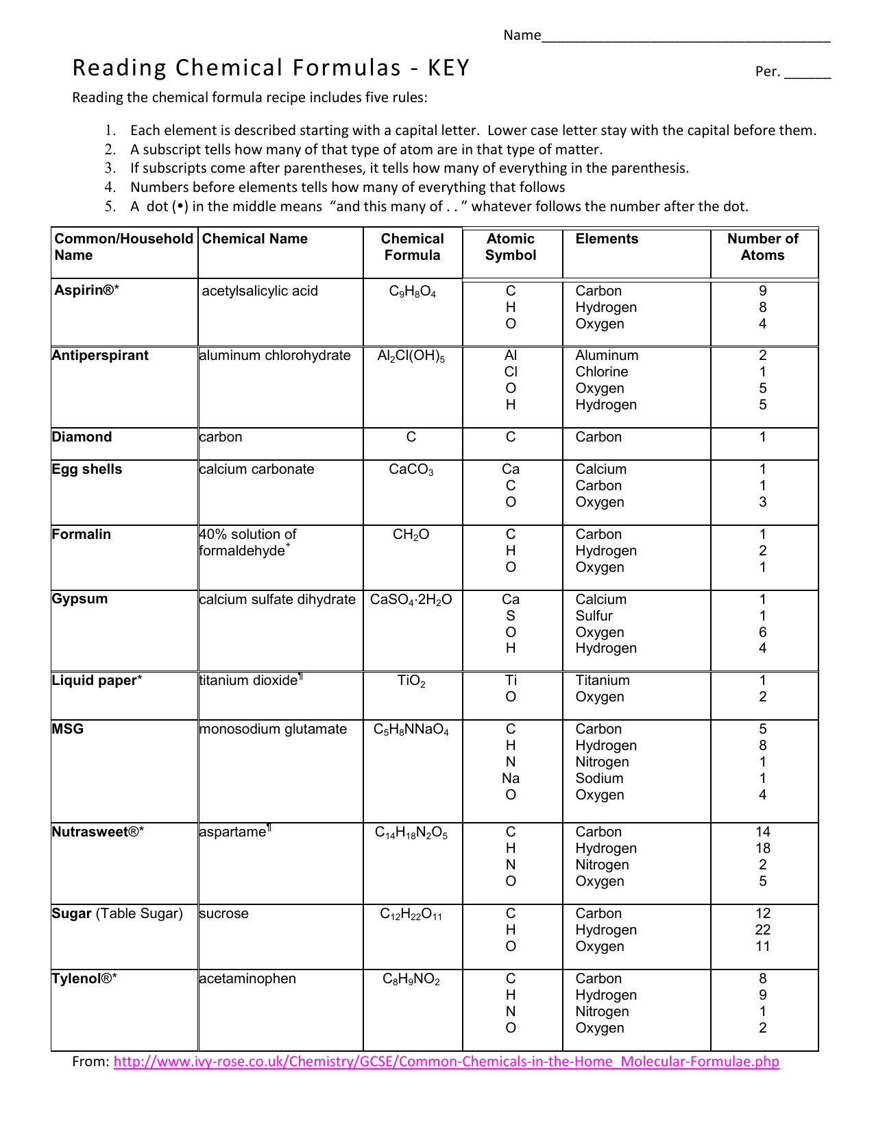 Reading Chemical Formulas Worksheet Key
