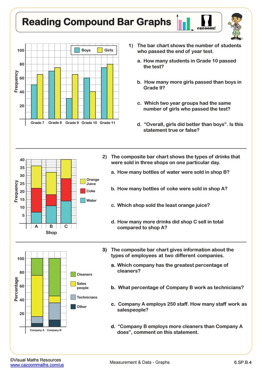 Reading Compound Bar Graphs Worksheet 6th Grade PDF Worksheets Cazoom Math Reading Compound Bar Graphs Worksheet 6th Grade PDF Worksheets Cazoom Math