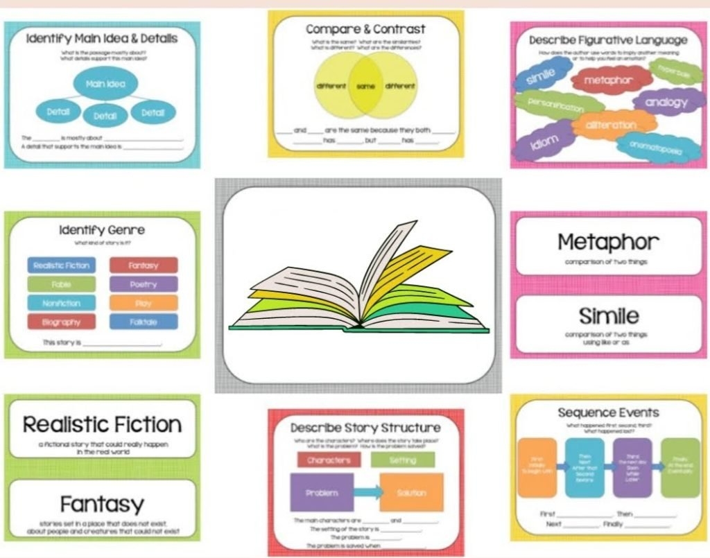 Reading Comprehension Strategies With Free Resources UnSocialized